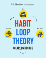 The Habit Loop Theory.pdf